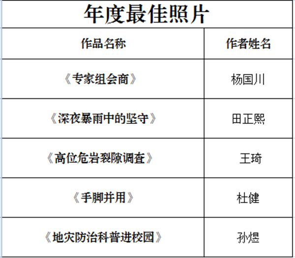 年度最佳照片名單。