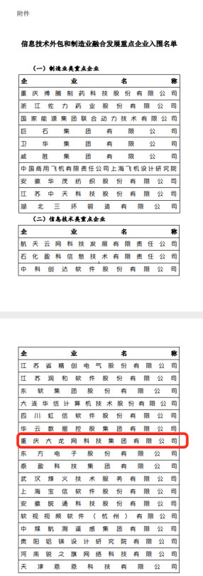 入圍企業(yè)名單。