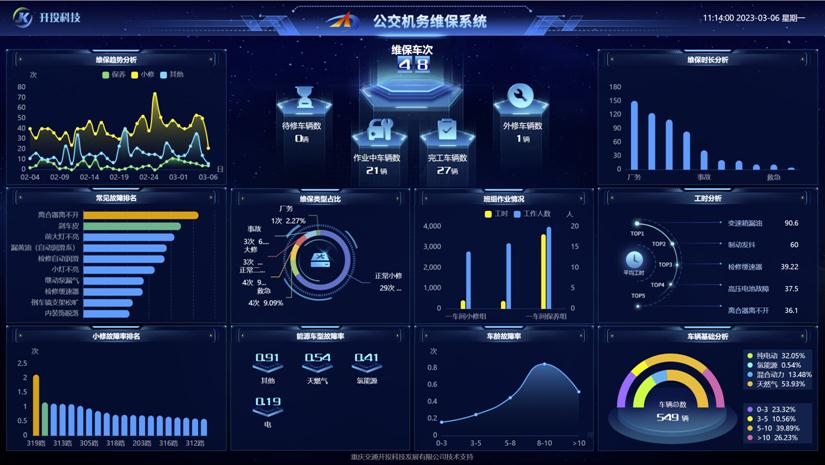 綿陽公交機務維保系統(tǒng)。重慶交通開投集團供圖