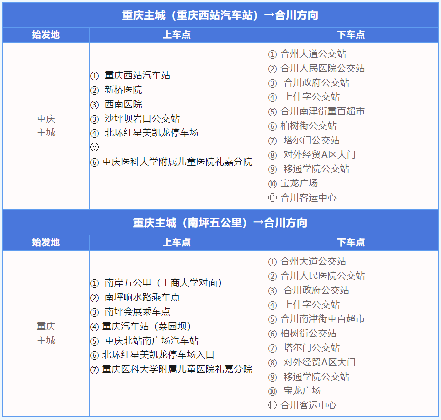 線路走向及停靠站點。愉客行公司供圖