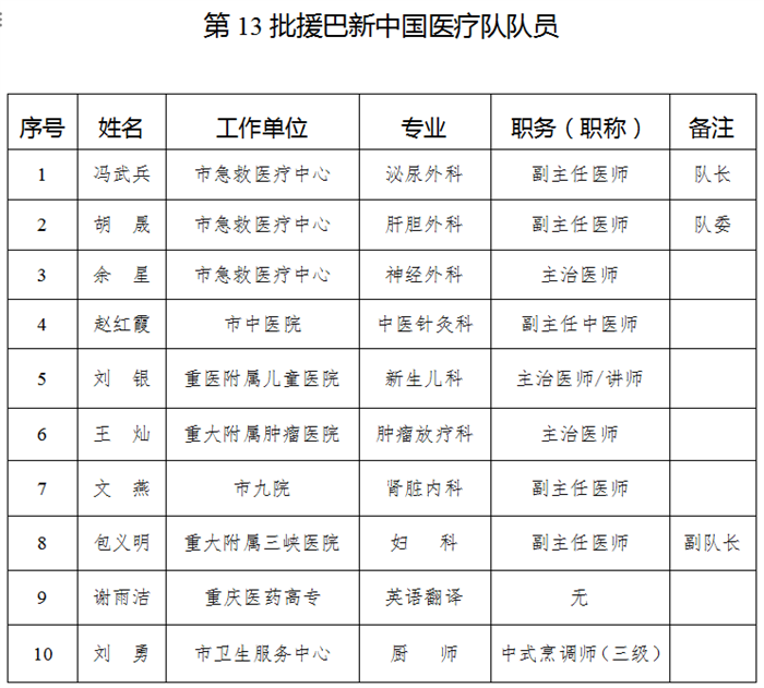 重慶市衛(wèi)健委供圖