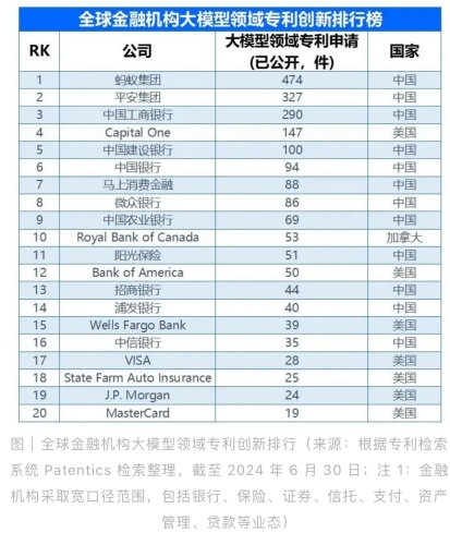 麻省理工科技評論《洞見中國數(shù)字優(yōu)勢新格局，全球金融機構(gòu)大模型創(chuàng)新成果》。馬上消費供圖