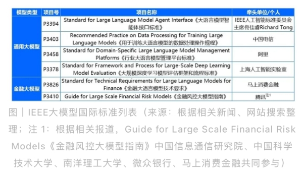 麻省理工科技評論《洞見中國數(shù)字優(yōu)勢新格局，全球金融機構(gòu)大模型創(chuàng)新成果》。馬上消費供圖