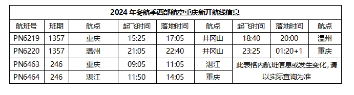 西部航空開通湛江等多條重慶始發(fā)航線